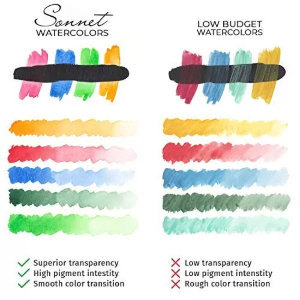 Sonnet Artist Watercolor Set Of 21 Full Pans Metal Box 2 Art Supplies Store Online Pakistan