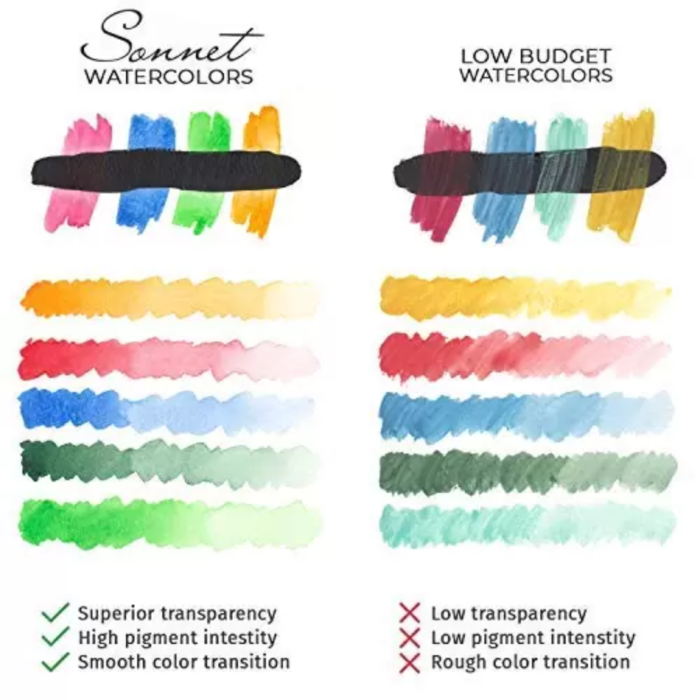 Sonnet Artist Watercolor Set Of 21 Full Pans Metal Box 2 Art Supplies Store Online Pakistan