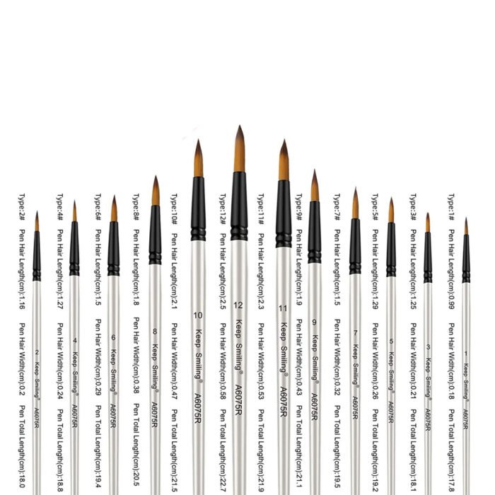 Best Quality Round Paint Brushes Sizes 1 to 12 for Acrylic, Oil, and Watercolor Painting in Pakistan