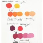 Masterclass Artist Tempera color set of 12X18ml tube Card box - Image 2